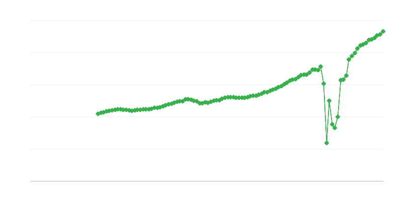 Čisti promet – namestitvene in gostinske storitve