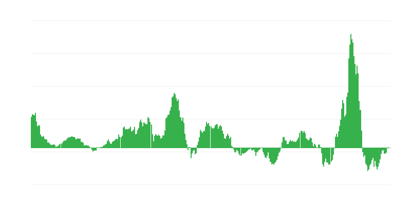 Inflacija – energija