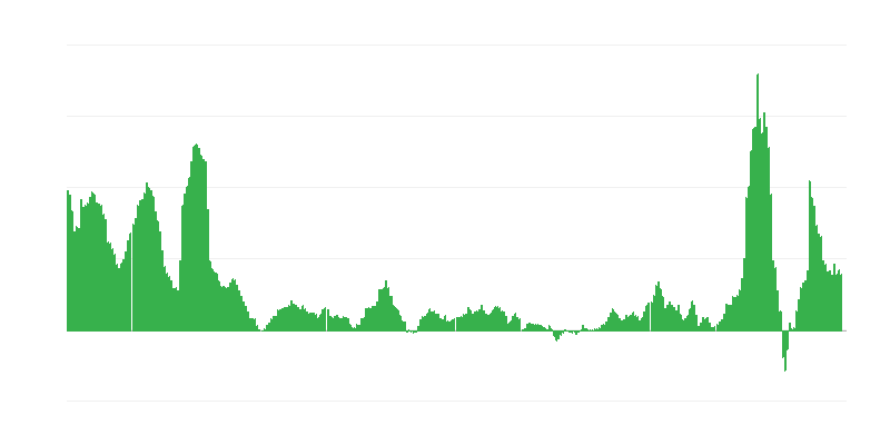 Inflacija – energija