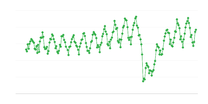 Domače dostave kerozinskega letalskega goriva