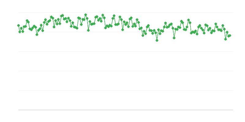 Izhod iz rafinerije za plin/dizelsko olje