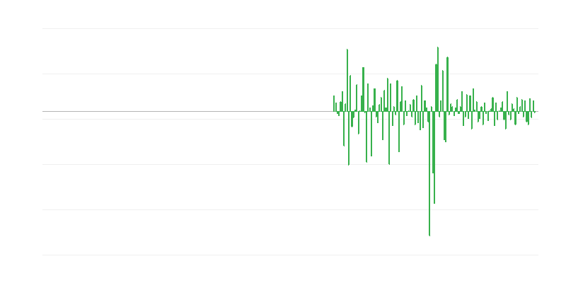 Proizvodni obseg v dejavnostih z nepremičninami