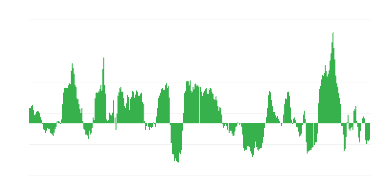 Inflacija – energija