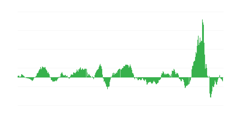 Inflacija – energija