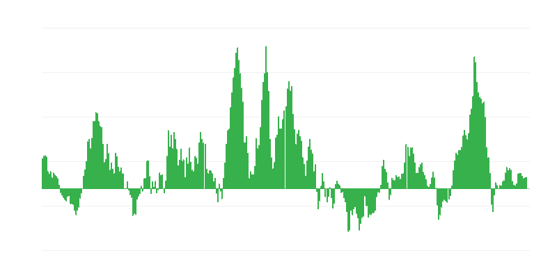 Inflacija – energija