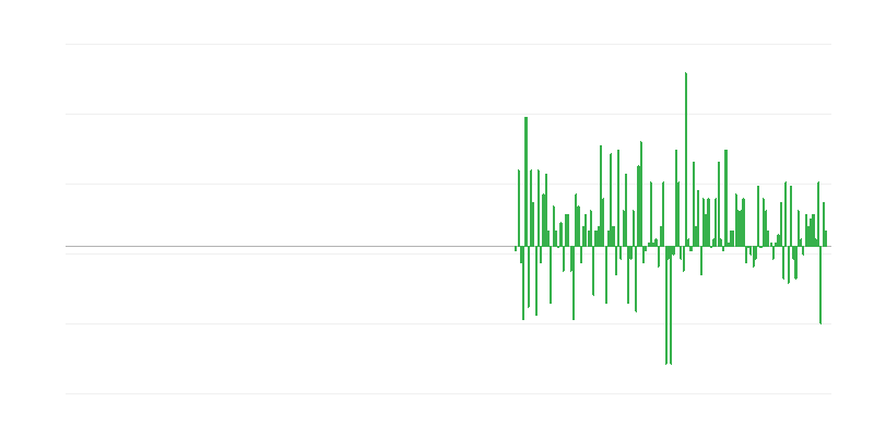 Proizvodni obseg v informacijski in komunikacijski dejavnosti