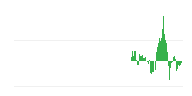 Inflacija – energija