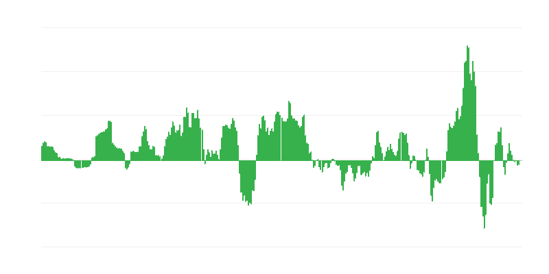 Inflacija – energija