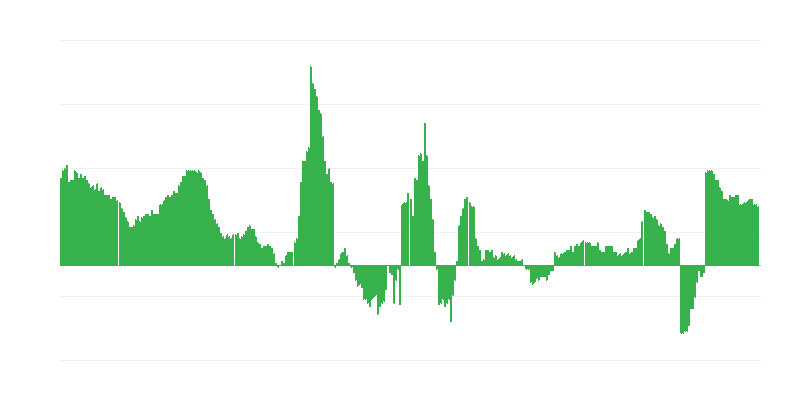 Inflacija – zdravje