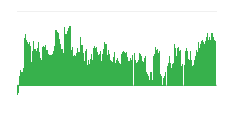 Inflacija – zdravje