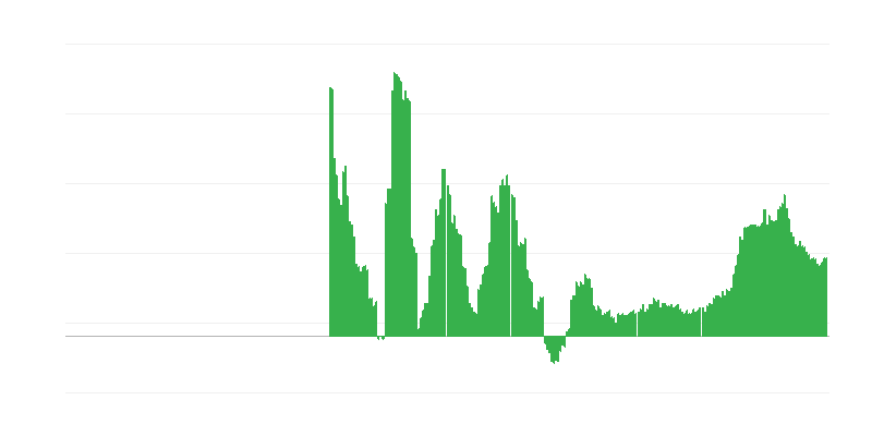 Inflacija – zdravje