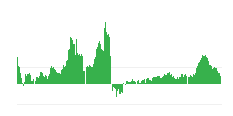 Inflacija – zdravje