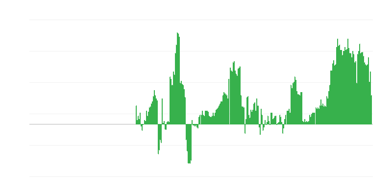 Inflacija – zdravje