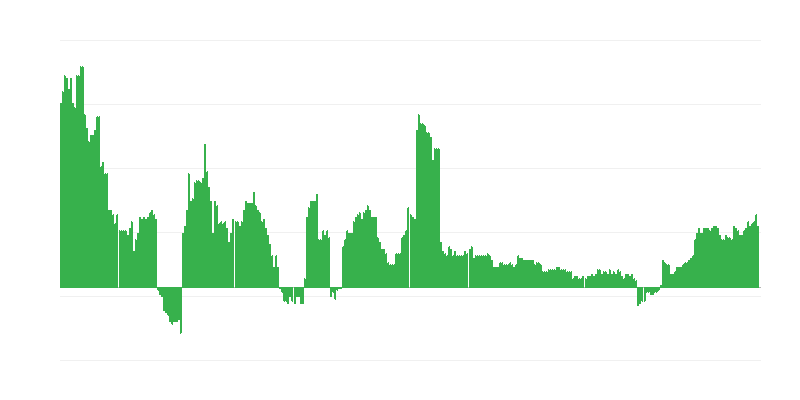 Inflacija – zdravje
