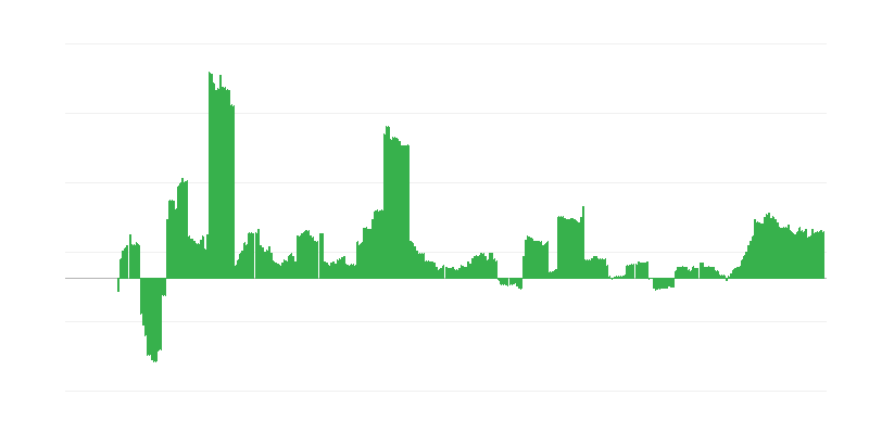 Inflacija – zdravje