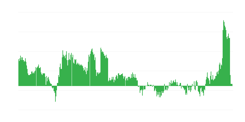 Inflacija – zdravje