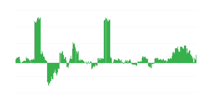 Inflacija – zdravje