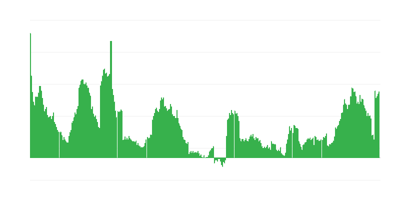 Inflacija – zdravje