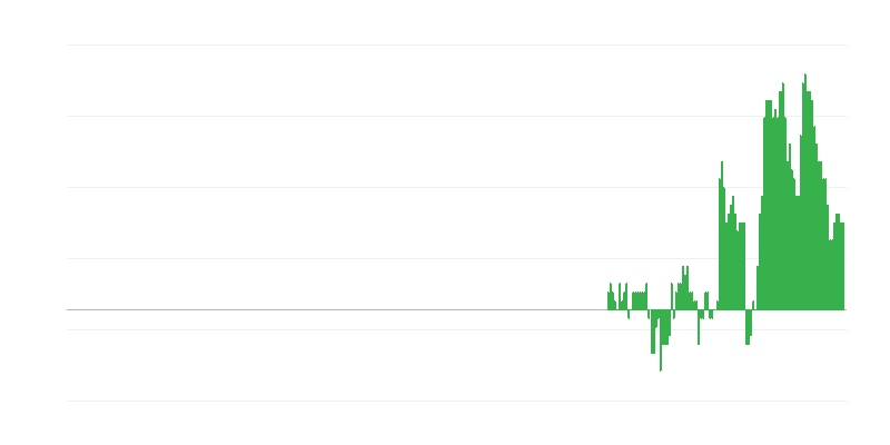 Inflacija – zdravje