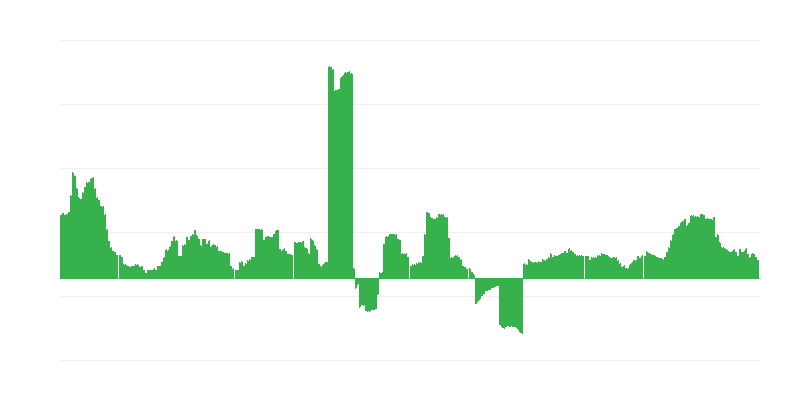 Inflacija – zdravje