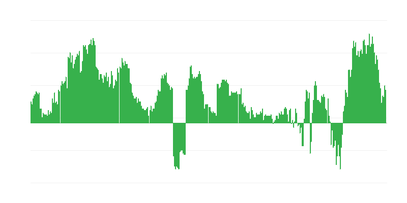 Inflacija – zdravje