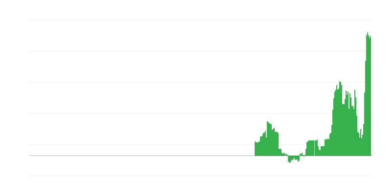 Inflacija – zdravje