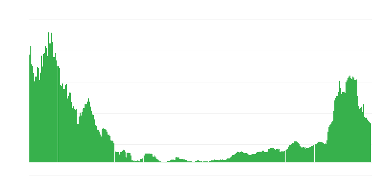 Inflacija – zdravje
