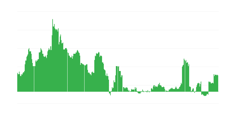 Inflacija – zdravje