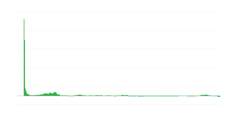 Inflacija – zdravje