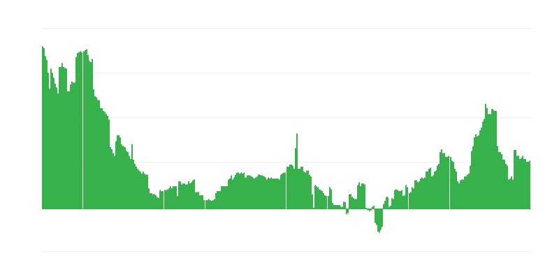 Inflacija – zdravje