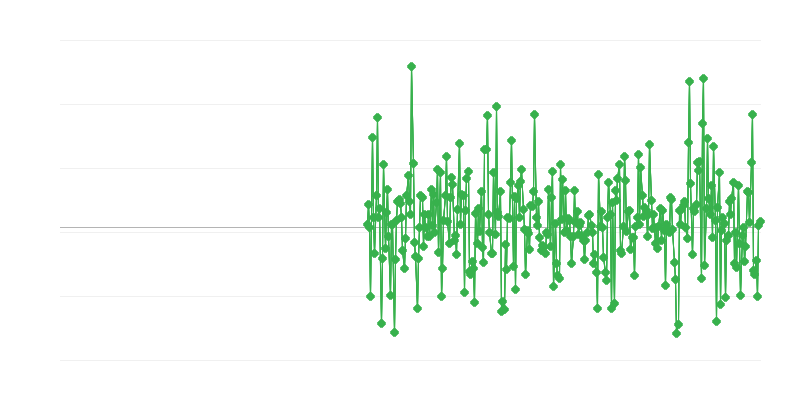 Proizvajalčeve cene