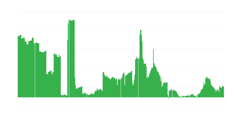 Inflacija – alkoholne pijače in tobak