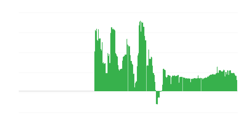 Inflacija – alkoholne pijače in tobak