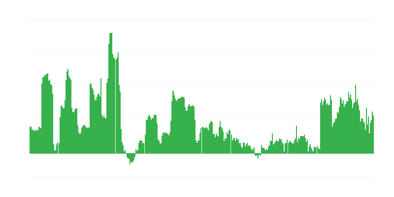 Inflacija – alkoholne pijače in tobak