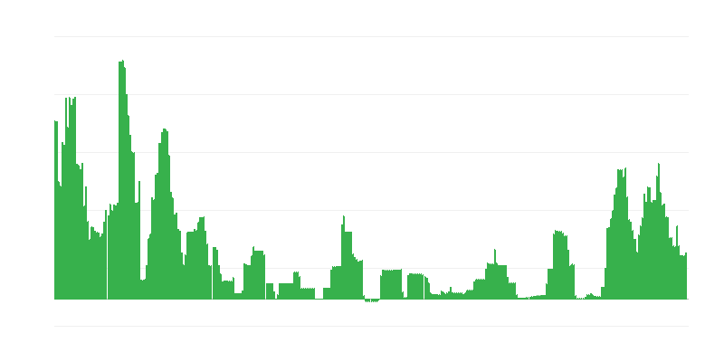 Inflacija – alkoholne pijače in tobak