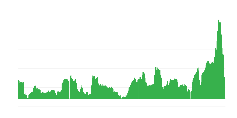 Inflacija – alkoholne pijače in tobak