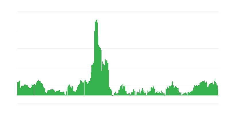 Inflacija – alkoholne pijače in tobak