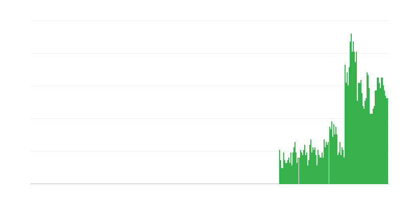 Inflacija – alkoholne pijače in tobak