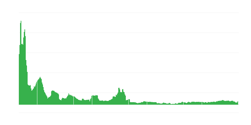 Inflacija – alkoholne pijače in tobak