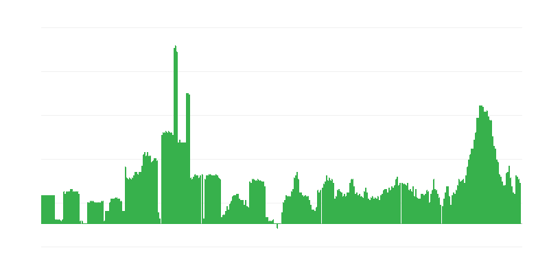 Inflacija – alkoholne pijače in tobak