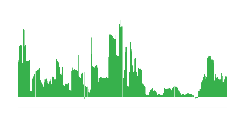 Inflacija – alkoholne pijače in tobak