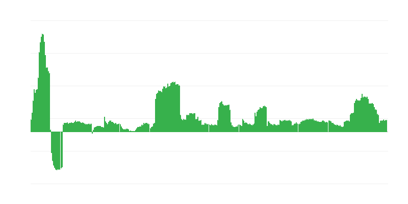 Inflacija – alkoholne pijače in tobak