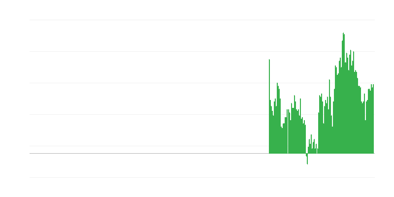 Inflacija – alkoholne pijače in tobak