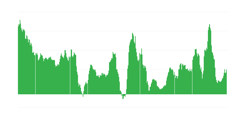 Inflacija – alkoholne pijače in tobak