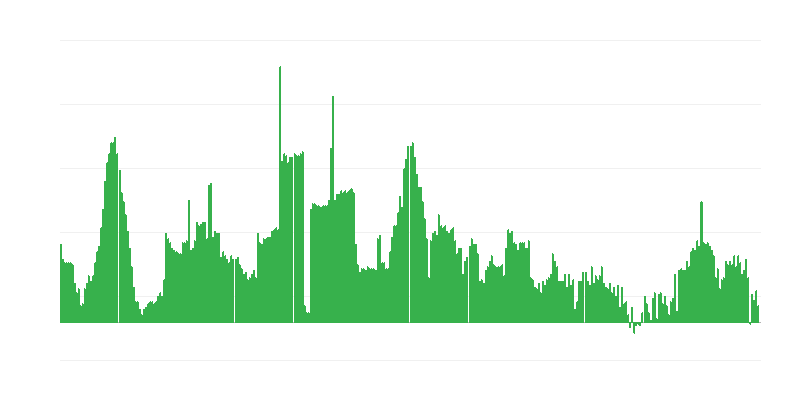 Inflacija – alkoholne pijače in tobak