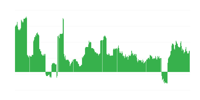 Inflacija – alkoholne pijače in tobak