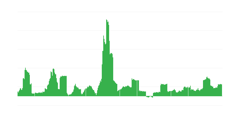 Inflacija – alkoholne pijače in tobak