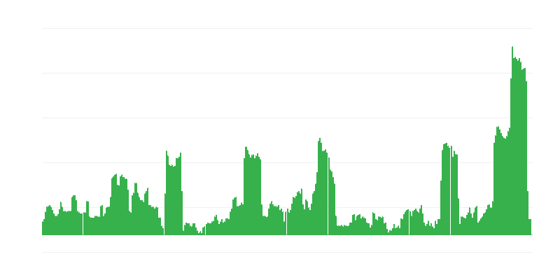 Inflacija – alkoholne pijače in tobak