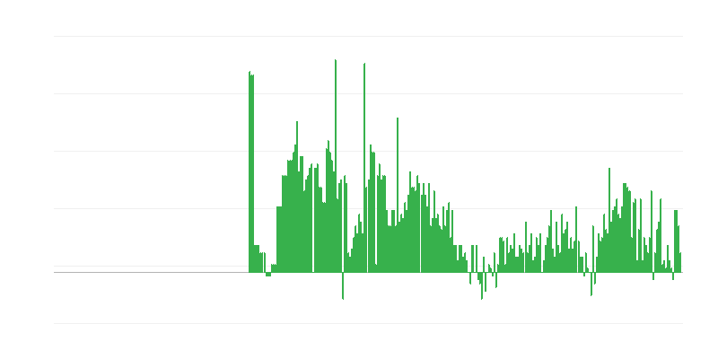 Inflacija – alkoholne pijače in tobak