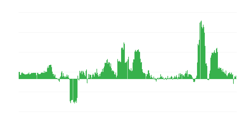 Inflacija – alkoholne pijače in tobak
